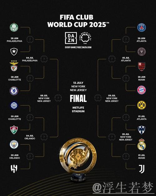 32队角逐10亿美元奖金！世俱杯夺冠赔率出炉：皇马居首、曼城第二，巴萨无缘参赛