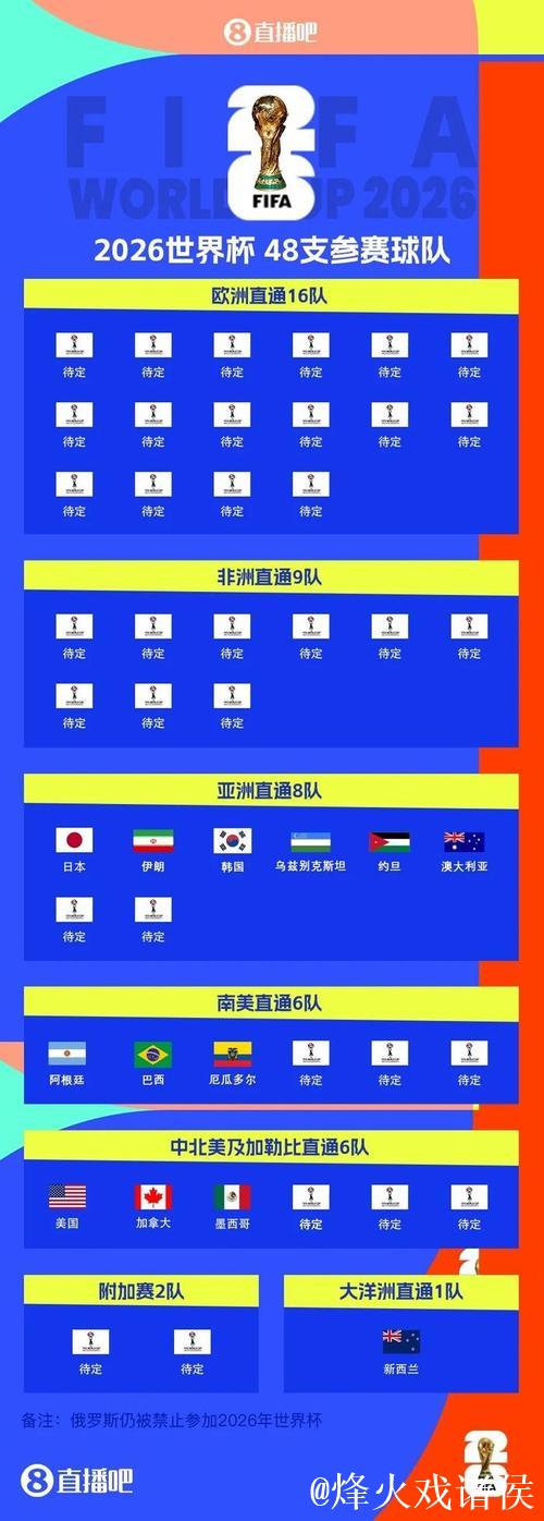 国际足联公布2026年世界杯抽签规则