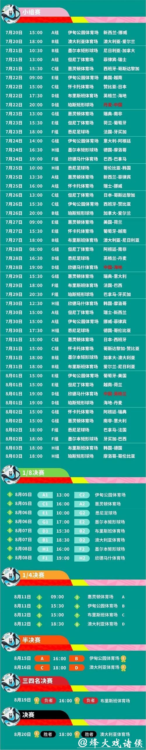 如何观看2023女子世界杯直播时间安排 如何观看2023女子世界杯直播时间安排