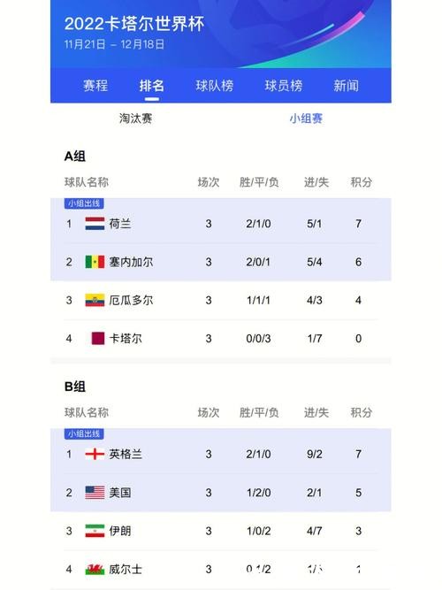 最新世界杯赛事比分及精彩赛程回顾 最新世界杯赛事比分及精彩赛程回顾