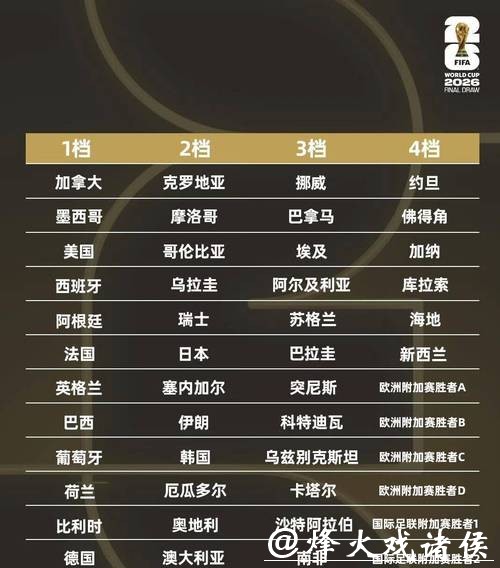 2026世界杯比赛时间完整安排指南