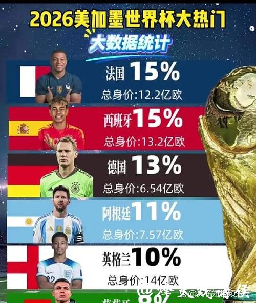2026世界杯比赛结果预测：揭晓热门球队获胜概率